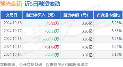 豫光金铅：目前，公司与瑞达国际集团的OPzV固态铅电池尚无合作