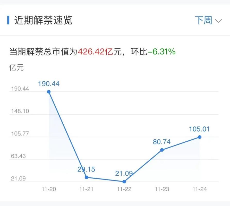 周三（11月20日）重点关注财经事件和经济数据