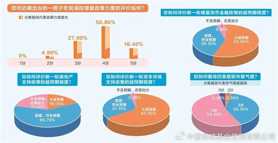 12万亿！分析师：增量政策启动