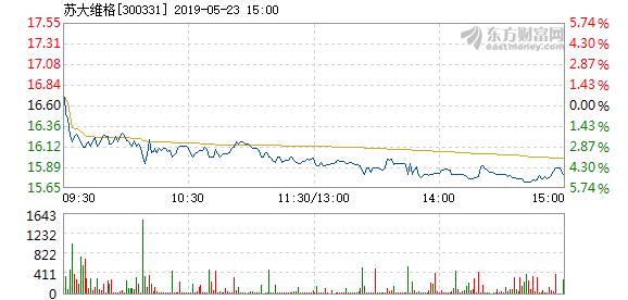 12月17日降解塑料板块跌幅达3%