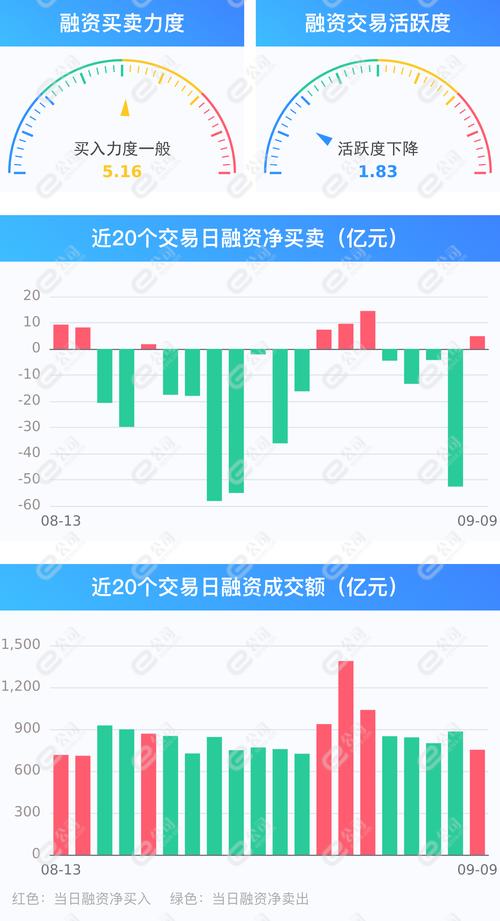 冠农股份：融资余额3.94亿元，创近一年新高（12-18）