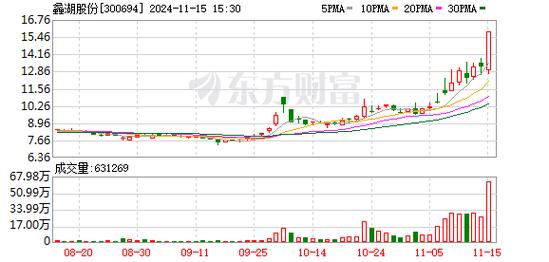 多主力现身龙虎榜，凯淳股份上涨3.25%（12-20）