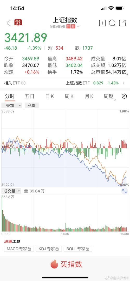 天力锂能12月20日盘中涨幅达5%