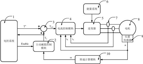 河南双立减震科技取得乘用车电液主动悬架减振器高度自适应调节结构专利，解决使用不便问题