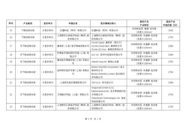 人工耳蜗类和外周血管支架类耗材国采今日在天津正式开启_1