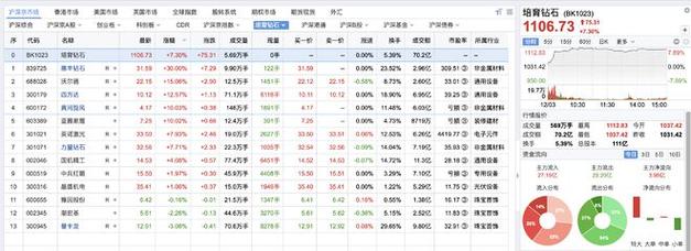 12月18日智慧城市板块涨幅达2%