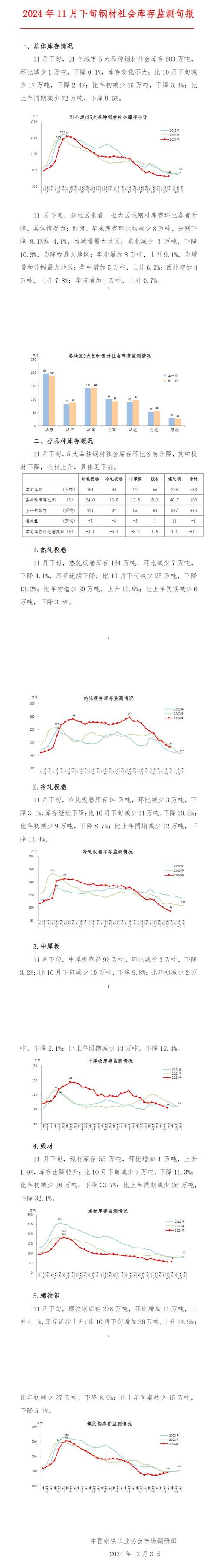 11月全国工业饲料产量2710万吨 环比下降1.2%