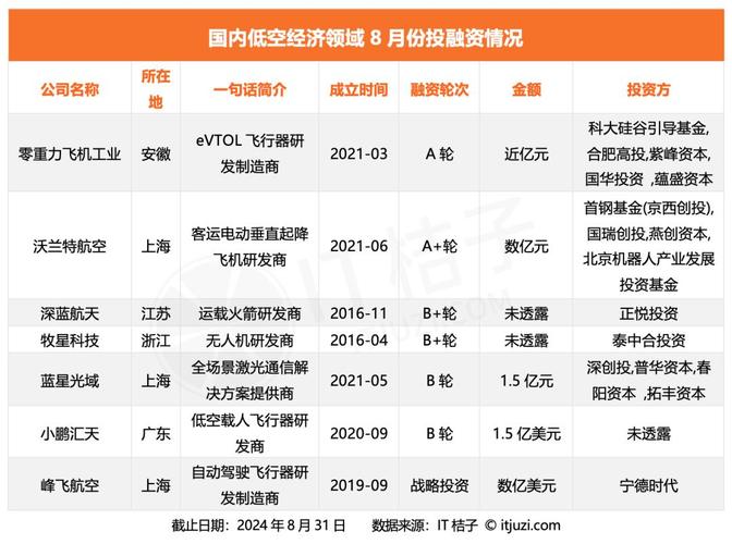 未来产业周报：宁德时代巧克力换电站落地；车企扎堆低空经济；赛力斯回应上市