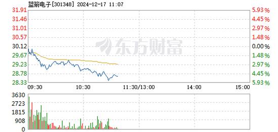 12月17日气溶胶检测板块跌幅达2%