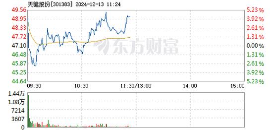 天键股份(301383)龙虎榜数据(12-20)