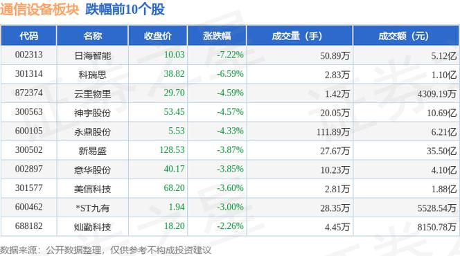 世嘉科技12月20日快速上涨