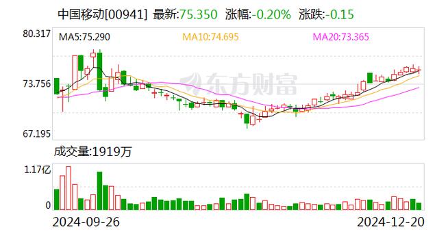 5G用户达11.85亿户！三大运营商最新披露