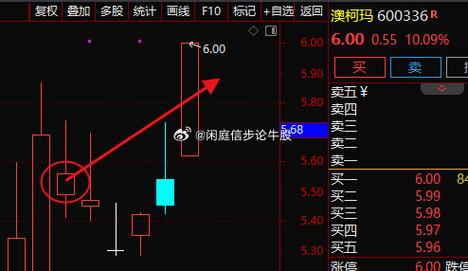 澳柯玛12月20日打开涨停