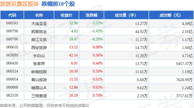 祥源文旅：拟1.23亿元收购卧龙中景信100%股权_3