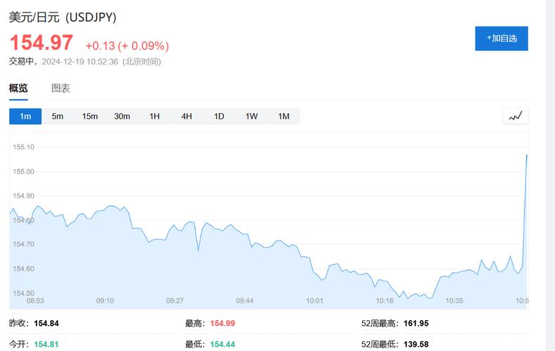 日本央行 第三次“按兵不动”！