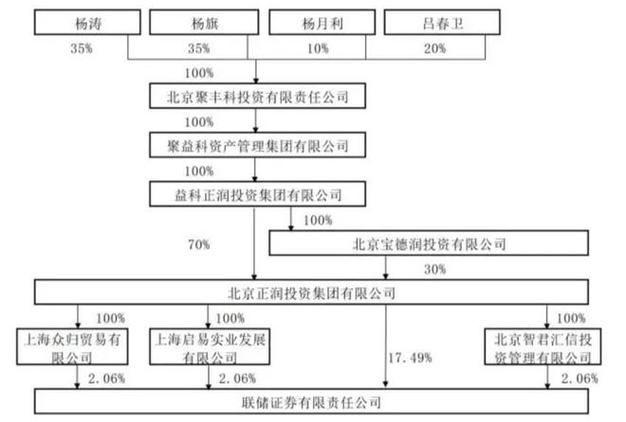 乳业巨头赴安徽设立种子基金，上市公司为何竞相布局产业基金？