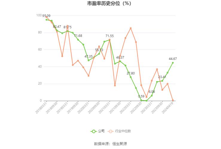 中环环保12月20日盘中涨幅达5%