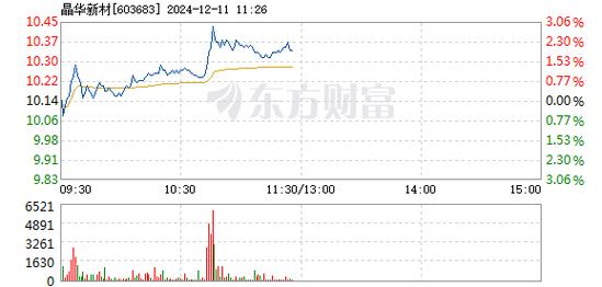 中旗新材12月16日快速上涨