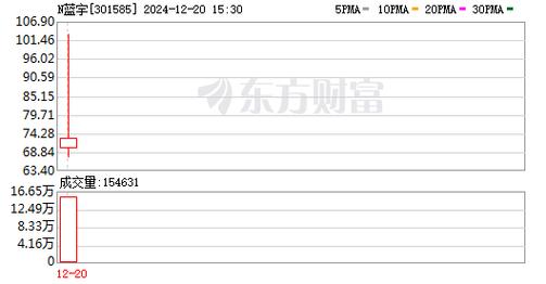 多主力现身龙虎榜，南凌科技下跌1.98%（12-20）