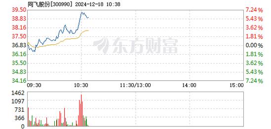 12月18日地热能板块涨幅达2%