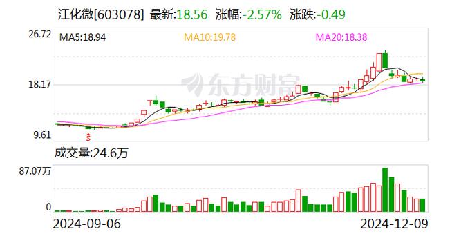 华泰证券：12月20日召开董事会会议