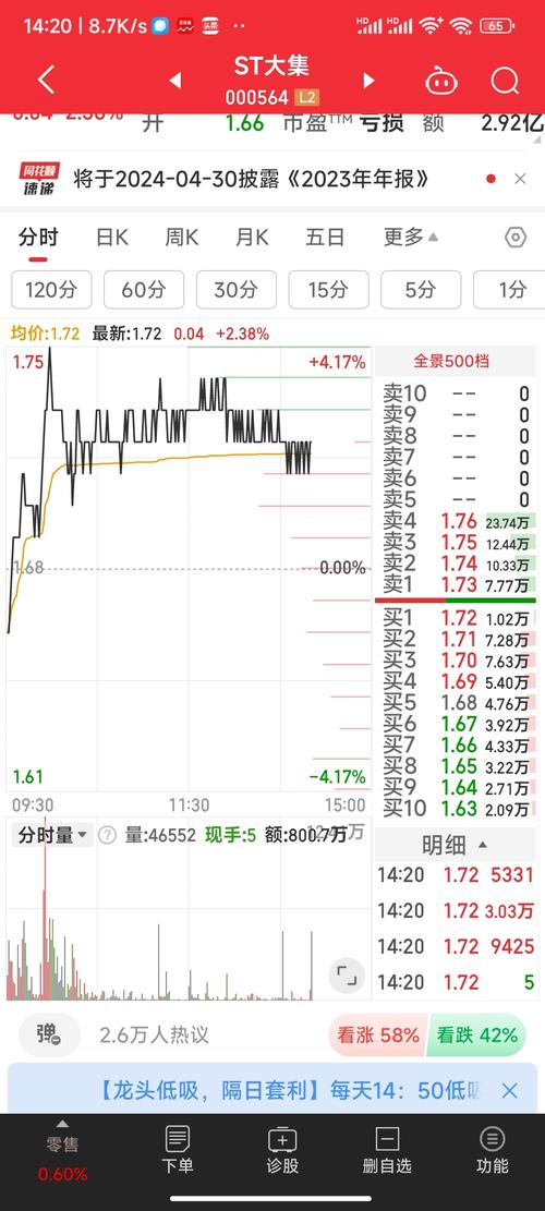 -ST科新12月20日盘中涨停