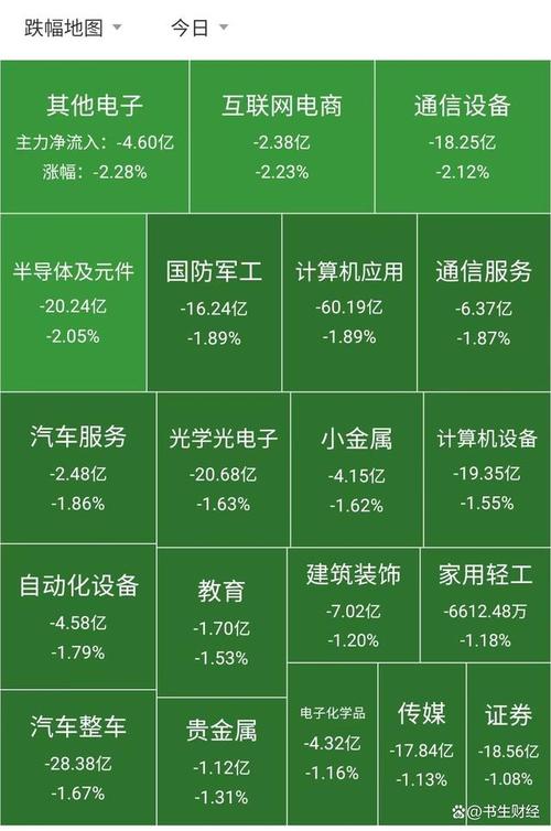 三柏硕12月3日盘中跌幅达5%