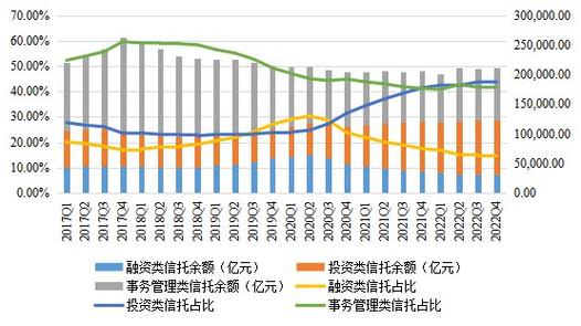 信托资金如何积极入市？业内人士这样看