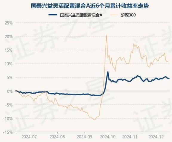 12月17日QFII重仓板块跌幅达2%