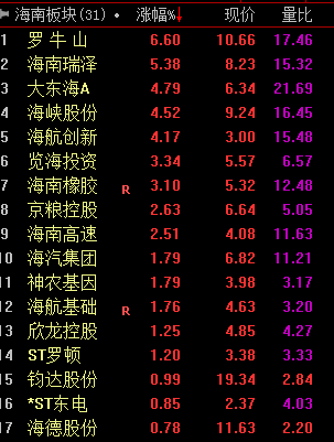 12月18日EDR概念板块涨幅达2%