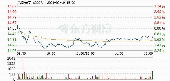 奥拓电子12月19日快速反弹