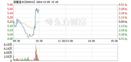 奇德新材12月20日盘中涨幅达5%