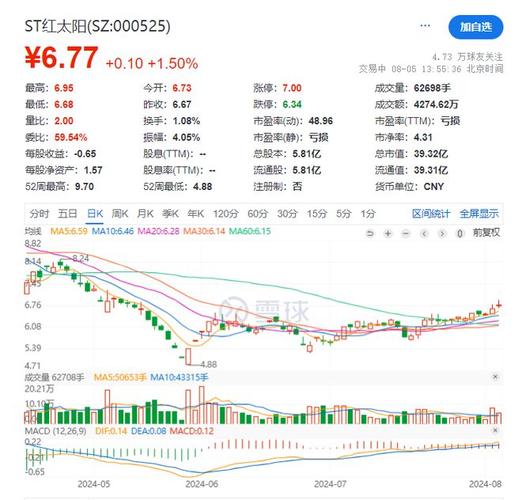 ST红太阳(000525)龙虎榜数据(12-20)