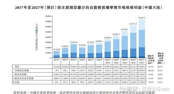 “无人零售第一股”崩了！暴跌50%！