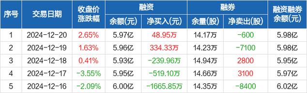 东土科技12月20日快速上涨