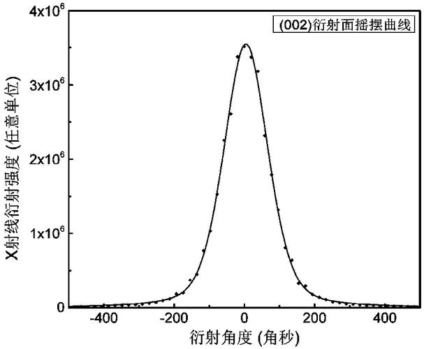 广东中图半导体申请高一致性图形化衬底制备方法专利，解决图形化衬底均一性降低问题