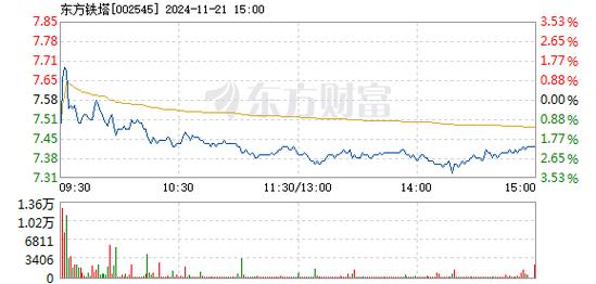 万马股份12月18日盘中涨幅达5%