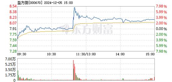 中科海讯12月16日盘中涨幅达5%