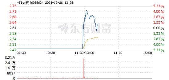 宇通重工12月17日快速回调