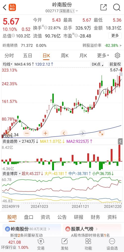 克劳斯12月20日龙虎榜数据