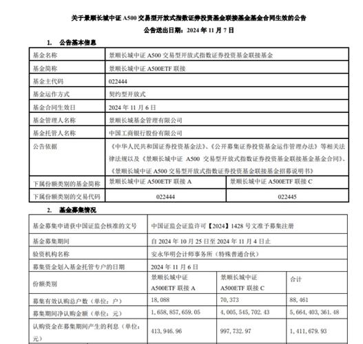 中证A500迎来场外活水 25只相关主题基金集体获批