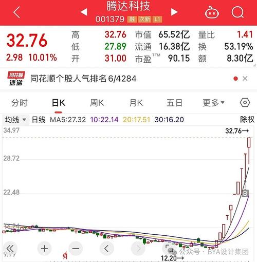 12月18日无人驾驶板块涨幅达2%