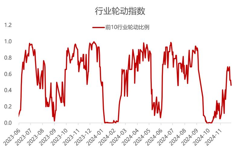 十大机构论市：政策博弈结束 主题轮动持续