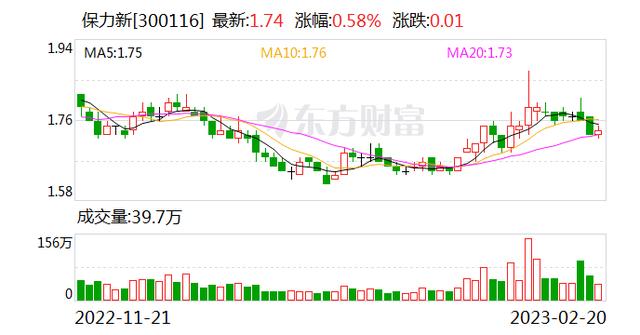 安徽建工：连续3日融资净偿还累计584.3万元（12-18）