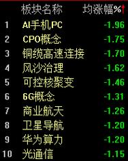 12月16日区块链板块跌幅达2%