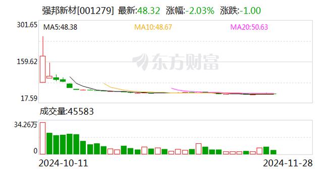 中环海陆：12月13日召开董事会会议