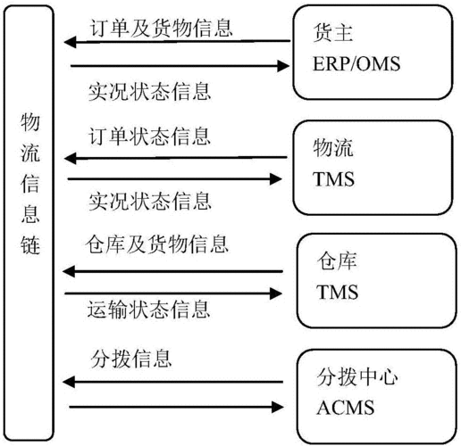 九识智能取得底盘及无人物流车专利，减少下层底盘架开孔数量保证基础结构强度