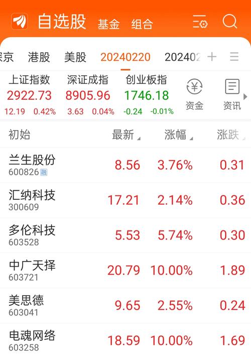 中广天择12月20日盘中涨幅达5%