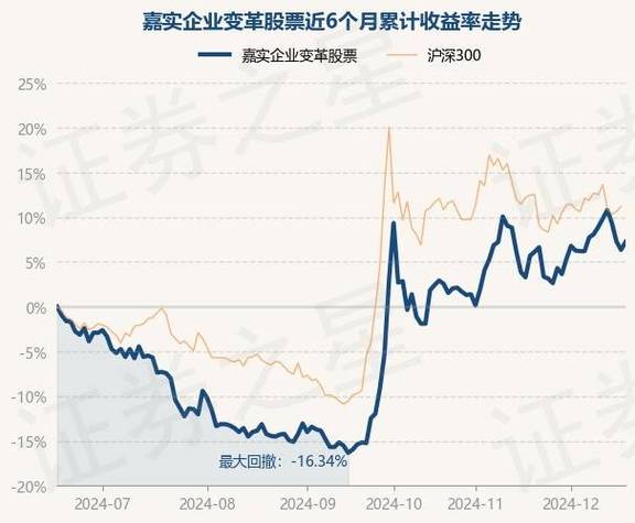 主动权益基金最高收益率超85%！调仓方向曝光