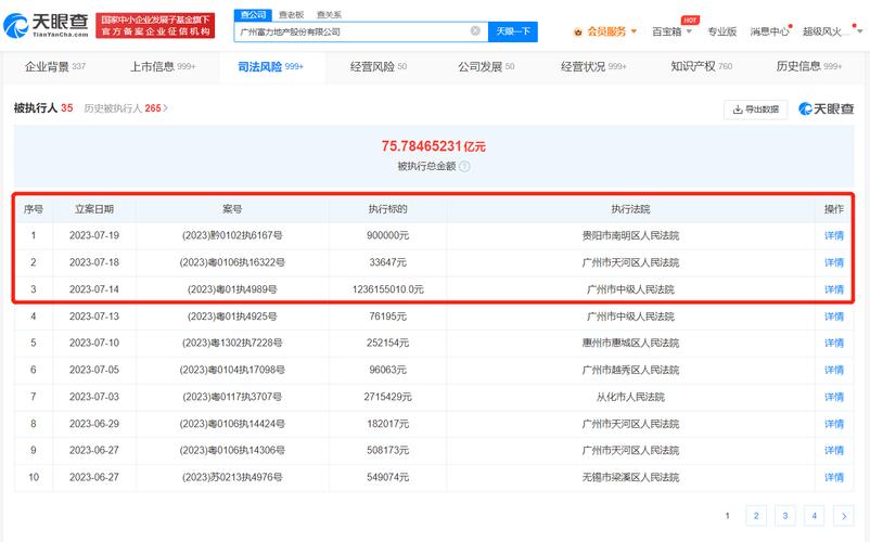 富力地产被列入失信被执行人名单